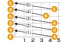 実音で合わせる方法