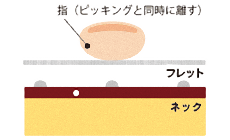 ナチュラルハーモニクスの出し方